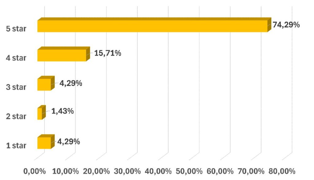 Customers qualification chart for the 1 4 wooden balls