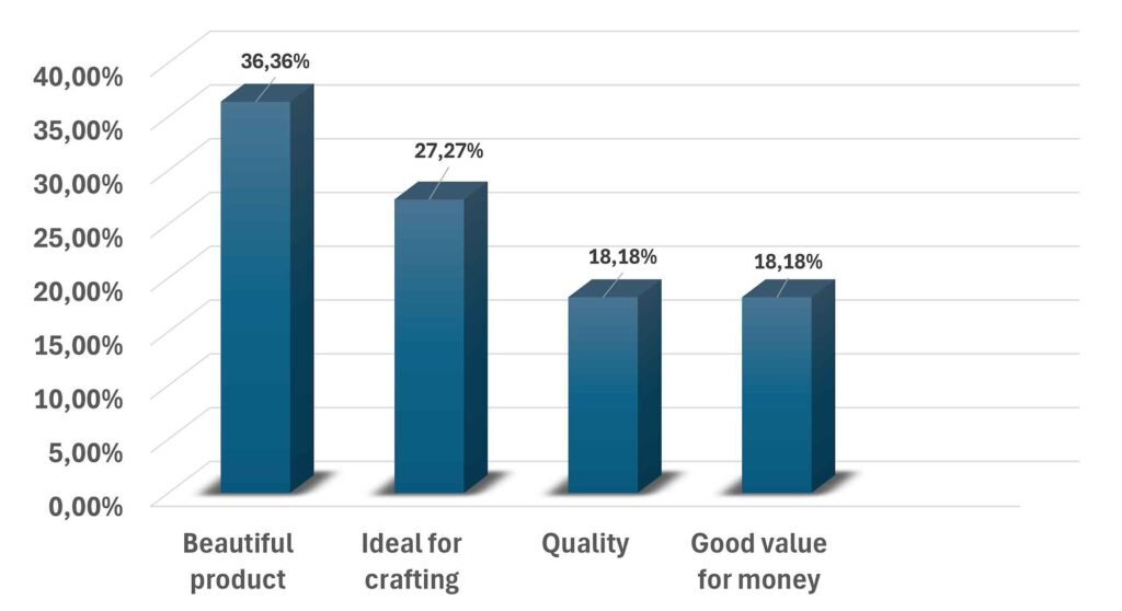 Customer positive features about the product