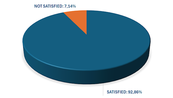 Customers purchase feeling chart