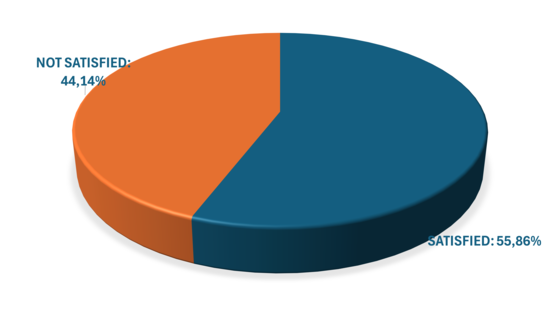customers purchase feeling chart
