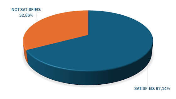 customers purchase feeling chart